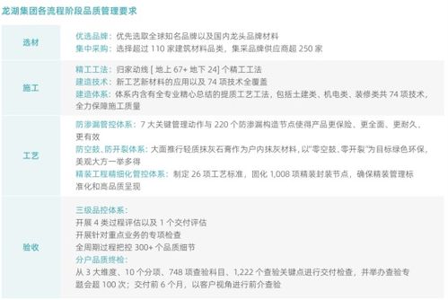 以善待為底色，龍湖集團構筑好產品、好服務、好生活